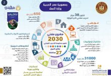 وزارة العمل تستعد لإطلاق مشروع"مِهني 2030"