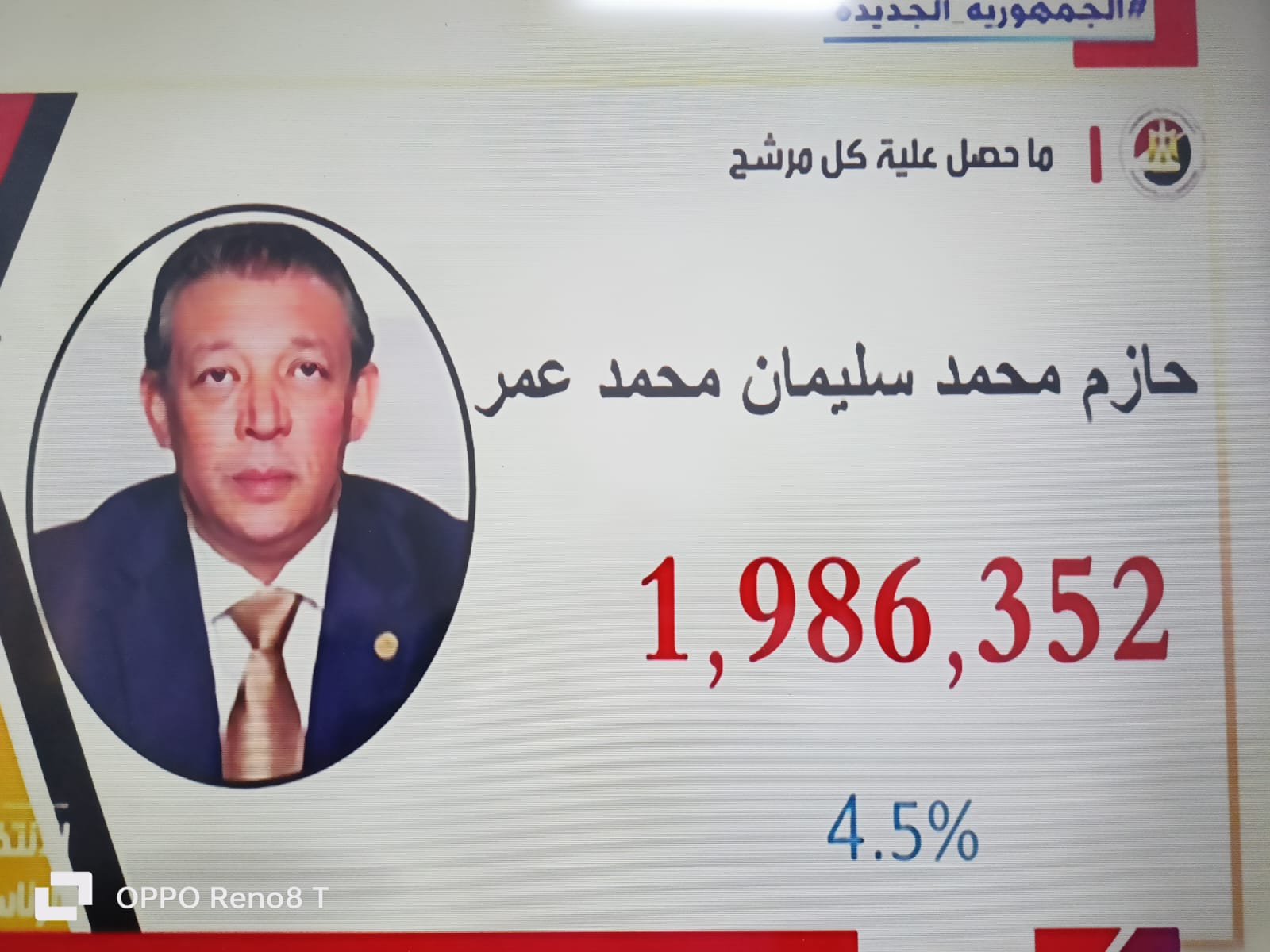 رسميا فوز الرئيس عبد الفتاح السيسي بولاية رئاسية ثالثة