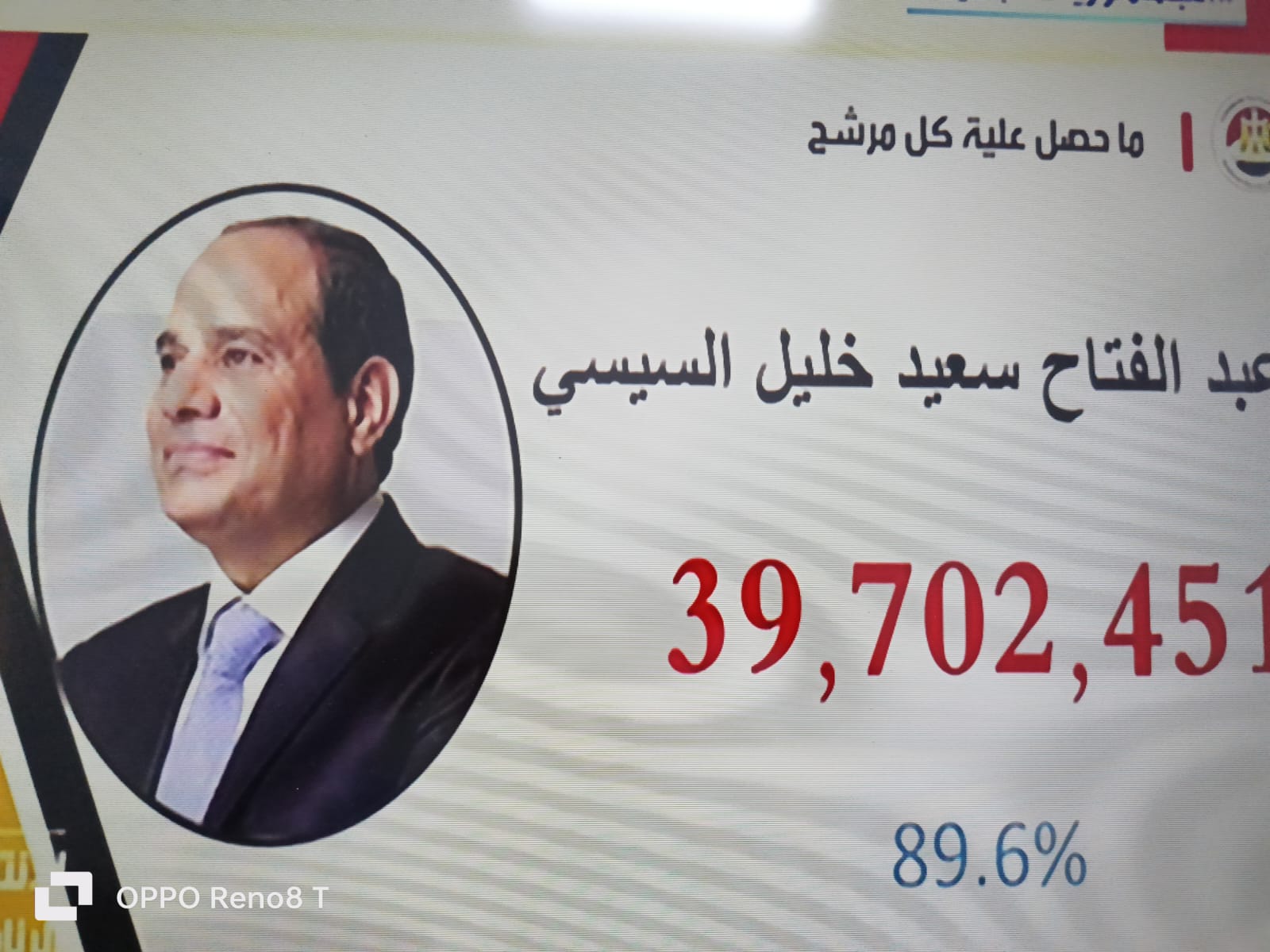 رسميا فوز الرئيس عبد الفتاح السيسي بولاية رئاسية ثالثة