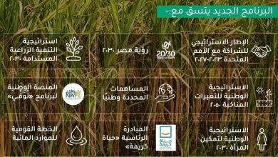 توقيع البرنامج القُطري الجديد بين مصر ومنظمة الأغذية والزراعة